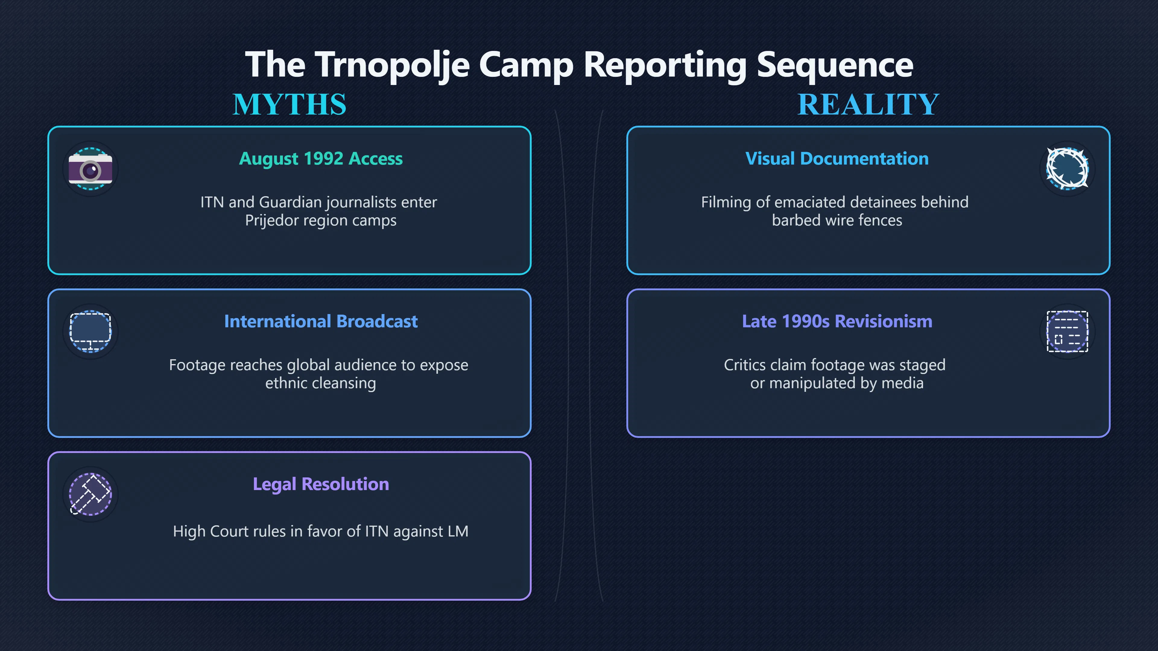 Preview for When Genuine Camp Footage Was Branded a Hoax
