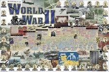 Listing image for HISTORY OF WORLD WAR II 24x36 POSTER - Timeline, Players, Maps, Photography, +
