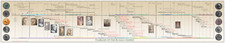 Listing image for Timeline of the Roman Empire Laminated Panoramic Poster